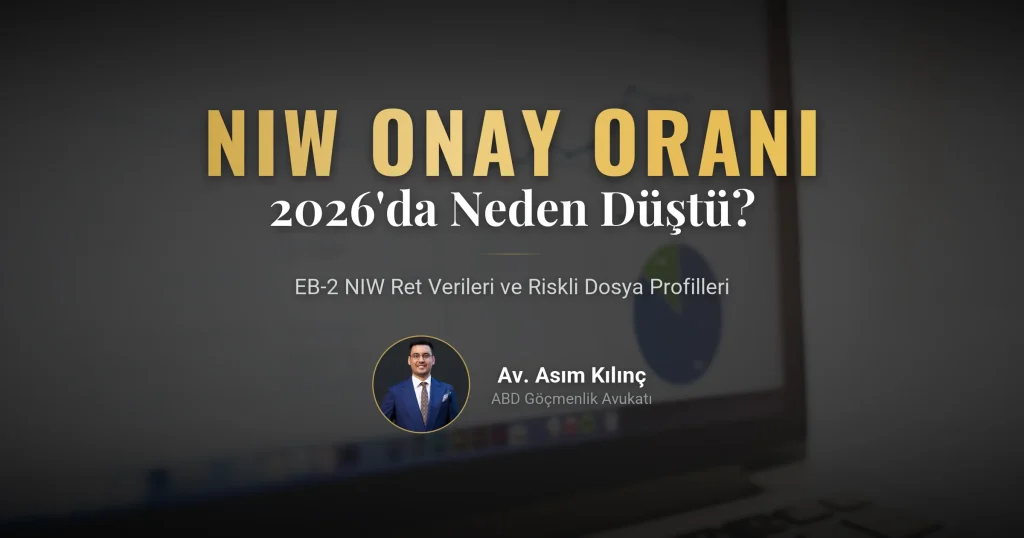 EB-2 NIW Onay Oranı Neden Düştü? 2026 Verileri ve Reddedilen Dosya Profilleri