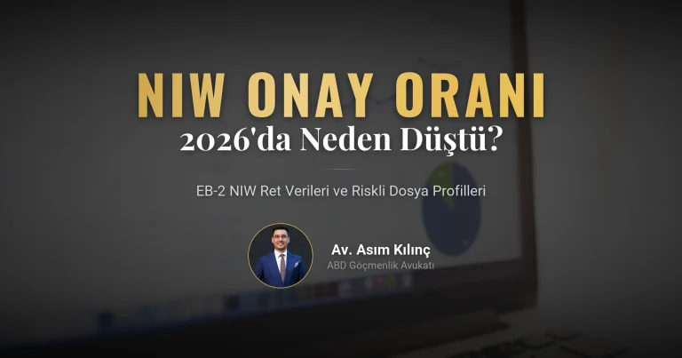 EB-2 NIW Onay Oranı Neden Düştü? 2026 Verileri ve Reddedilen Dosya Profilleri